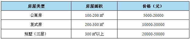 智能家居 別墅裝修設(shè)計(jì)智能家居