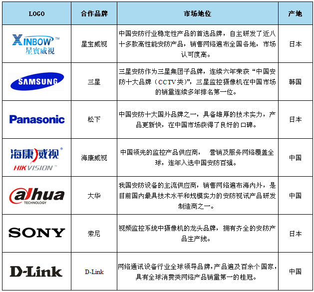 智能家居 智能家居