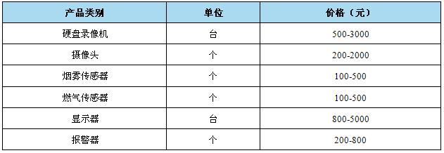 智能家居 智能家居